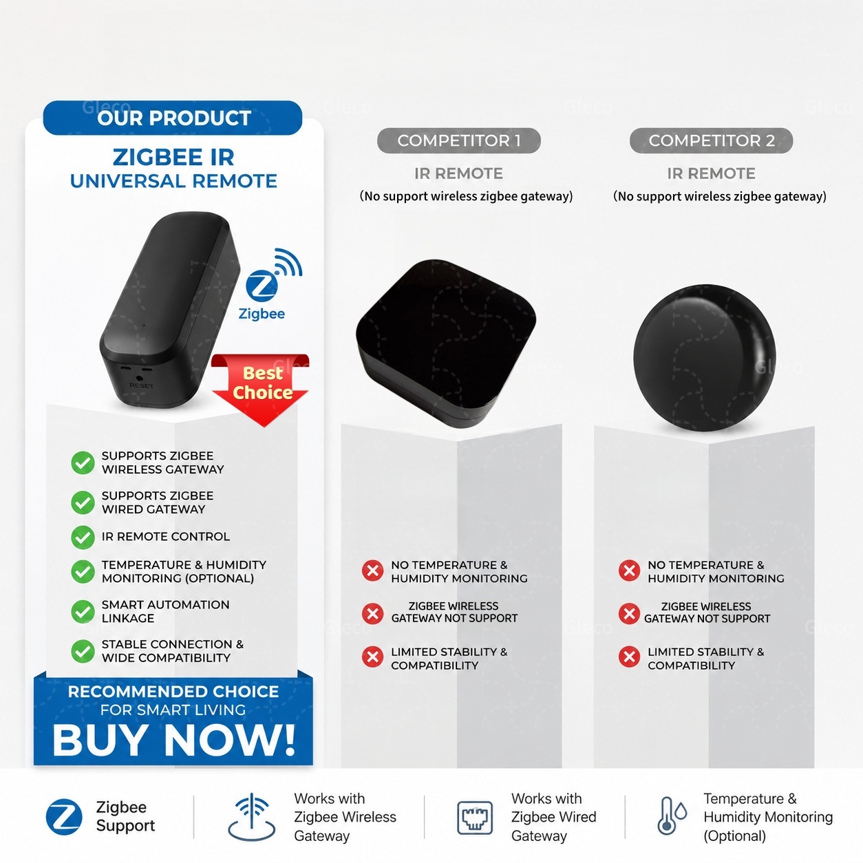 Controle Remoto Inteligente Zi - Ir Blaster Universal avaliação e preço