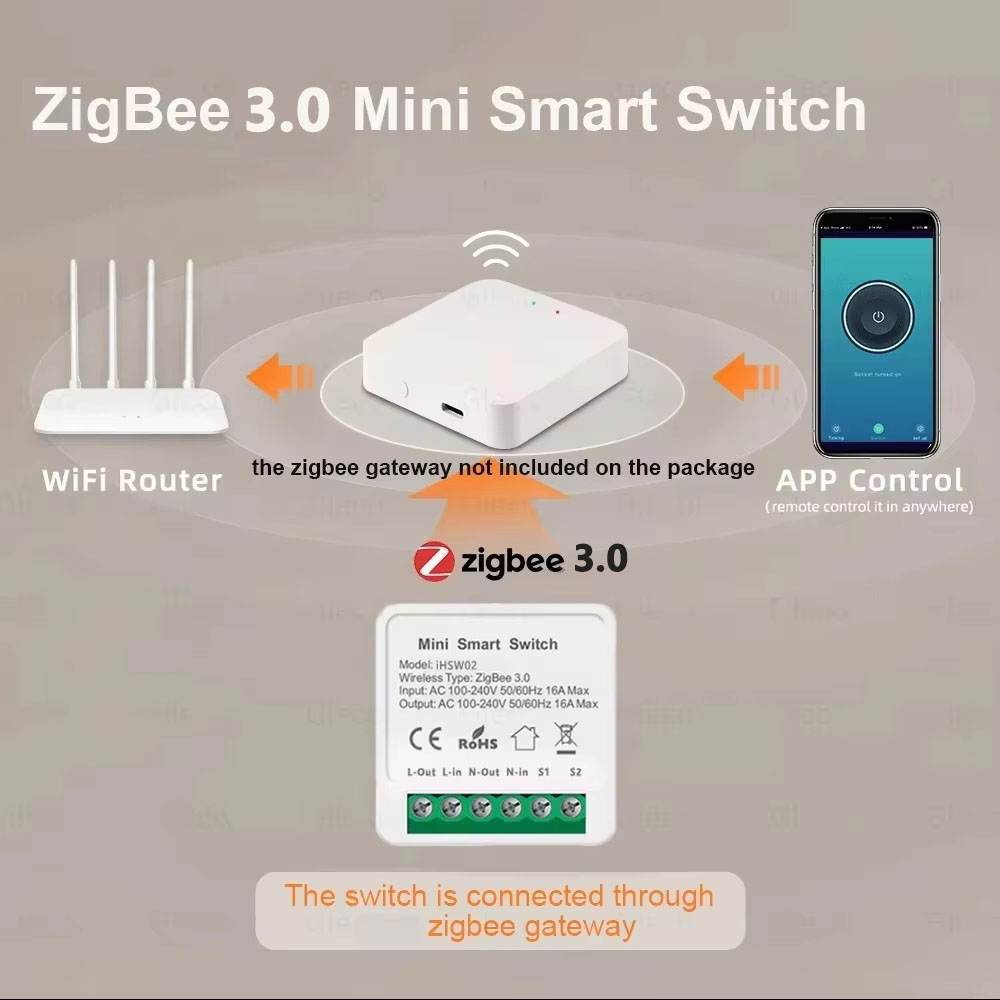 Interruptor Inteligente WiFi T - Home Automation Diy avaliação e preço