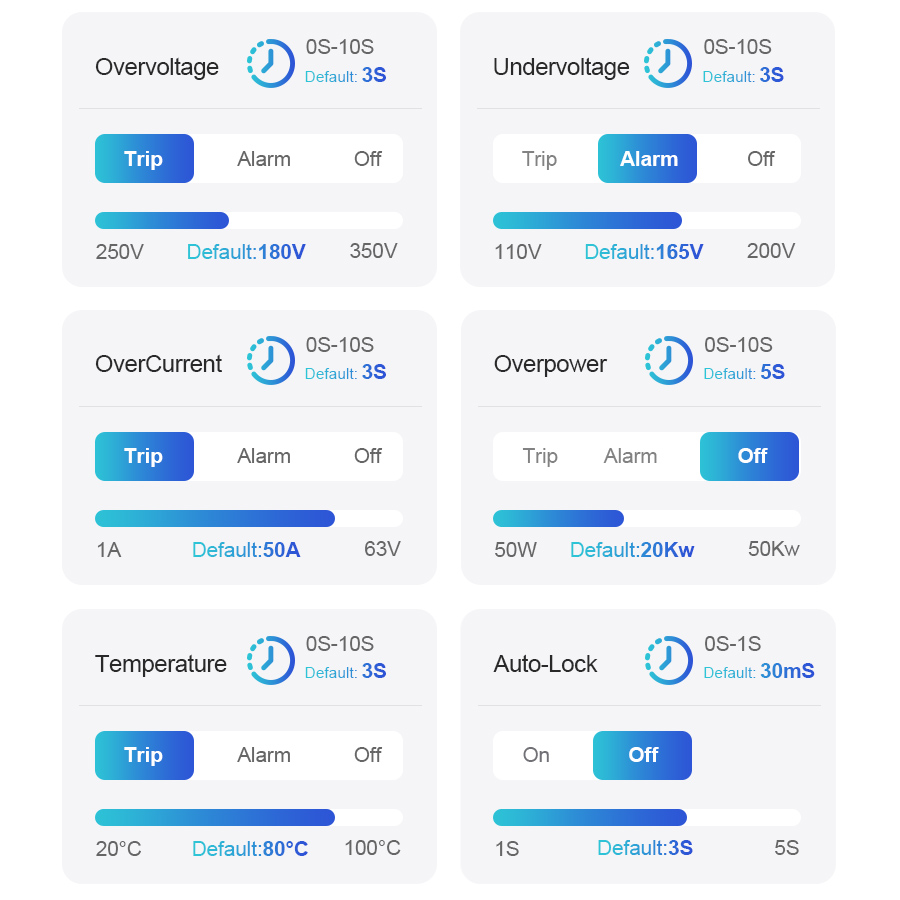 Disjuntor Inteligente Tuya WiF - Home Automation Industry avaliação e preço