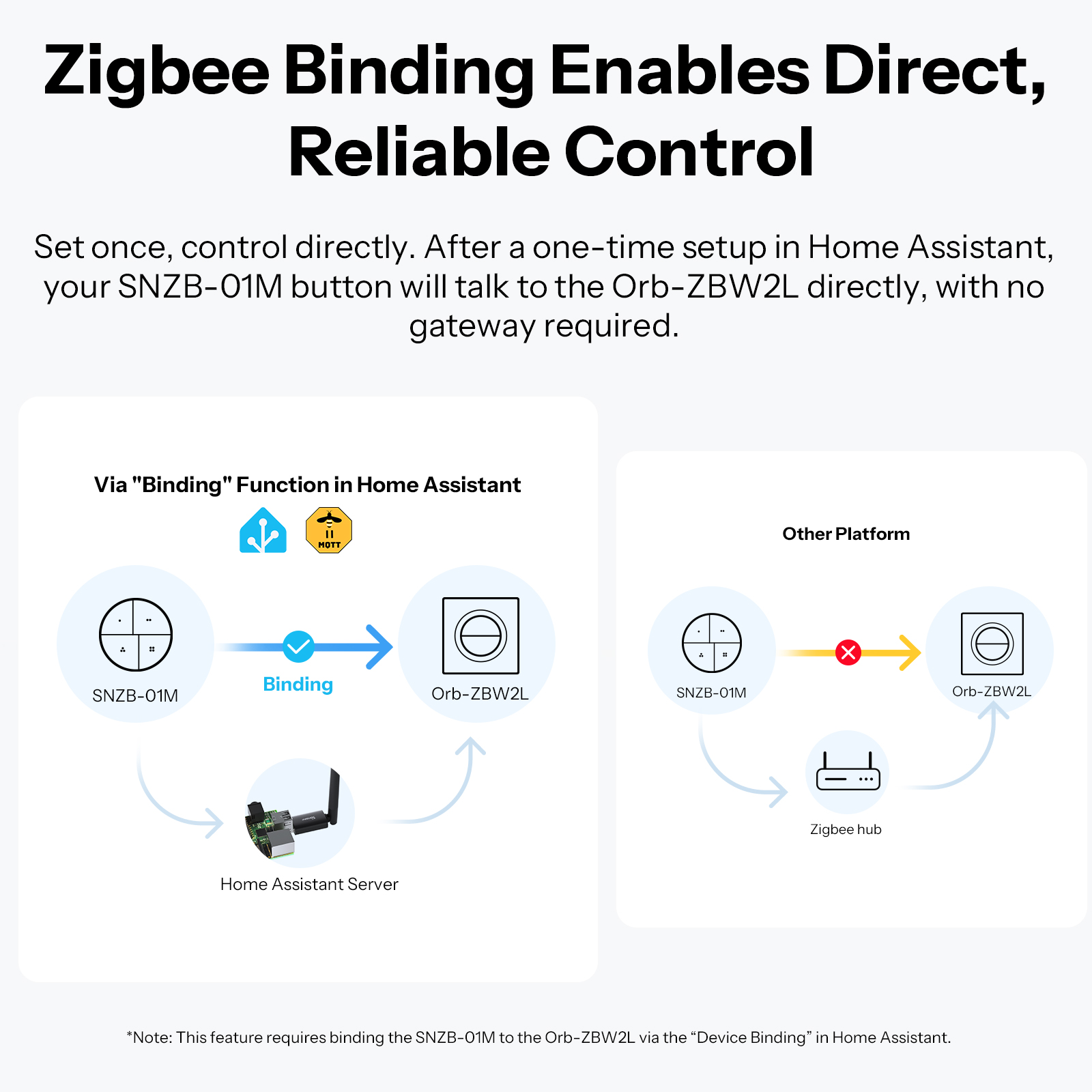 Sonoff Orb-ZBW2L zigbee interr - Sonoff Basic Switch avaliação e preço