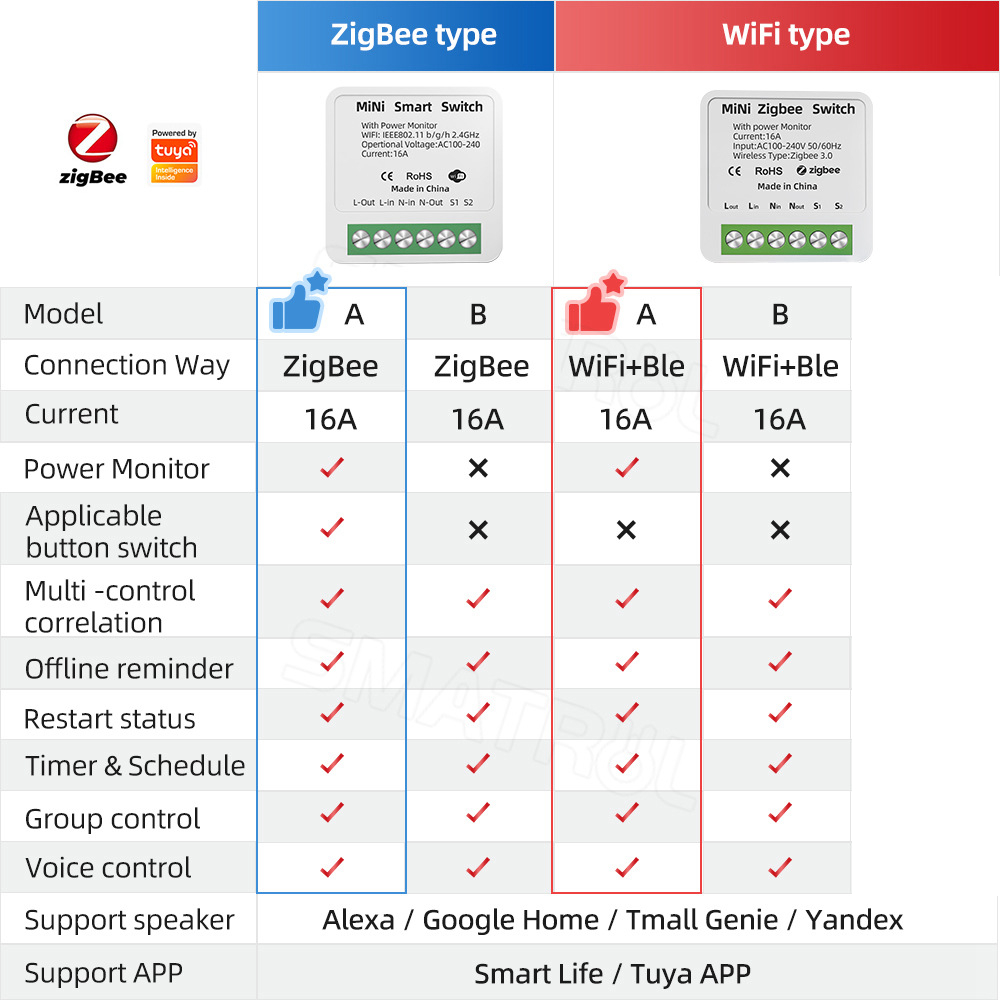 Zigbee / WiFi Interruptor Inte - Home Automation Industry avaliação e preço