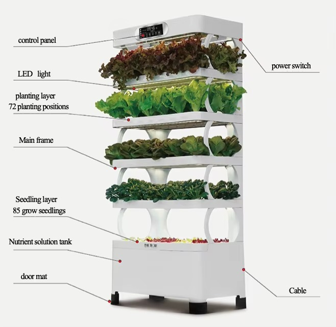 Sistema de cultivo automatizad - Home Automation Diy avaliação e preço
