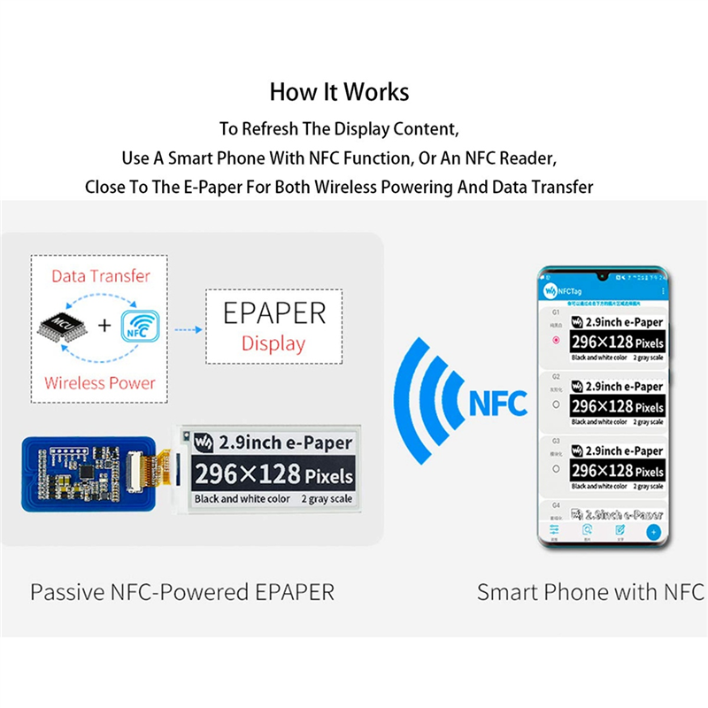 Waveshare 2.9 Polegada sem fio - Display Epaper 2.9 avaliação e preço